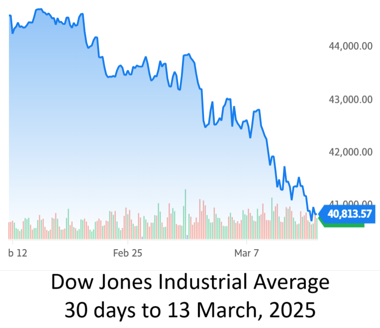 dow jones