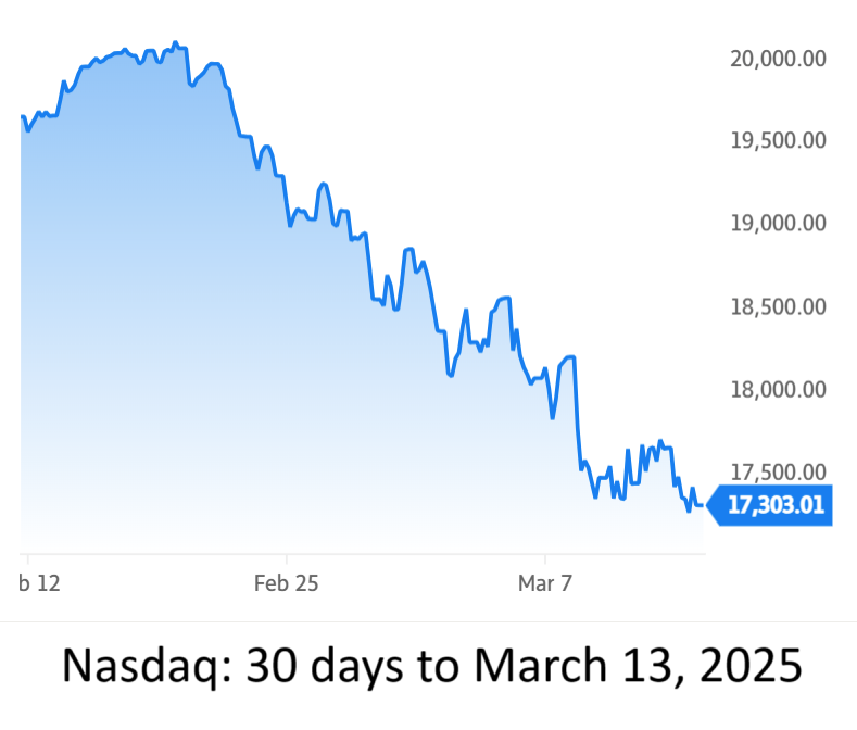 nasdaq