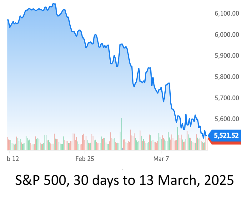 S&P